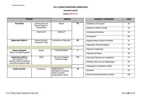 kurikulum guide sa filipino|Filipino 9 Curriculum Guide rev.2016 .